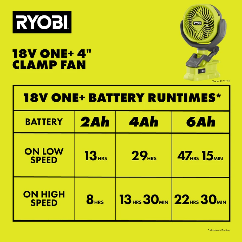18V ONE+ Storm Preparation Kit