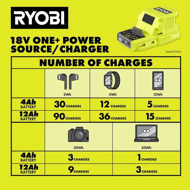 18V ONE+ Power Source & Charger