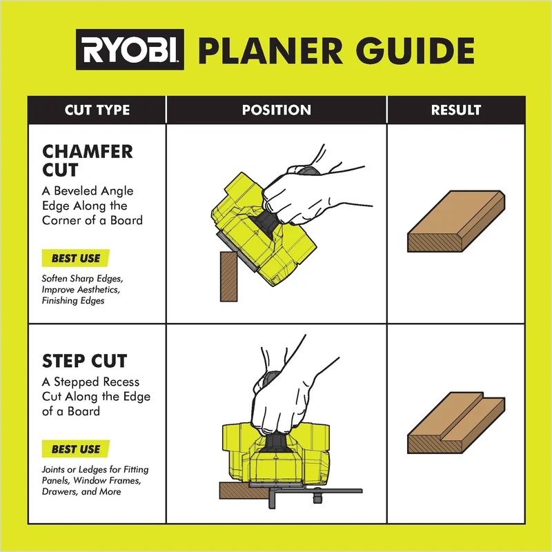 18V ONE+ 3-1/4" Hand Planer Kit