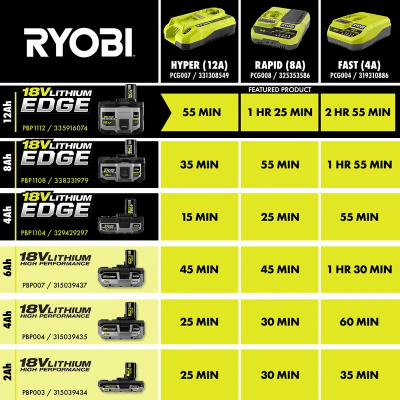 18V ONE+ 12Ah Lithium EDGE Batteries (2-Pack)