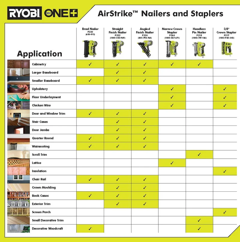 18V ONE+ AirStrike 18GA Brad Nailer