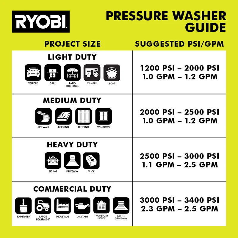 1900 PSI 1.2 GPM Electric Pressure Washer