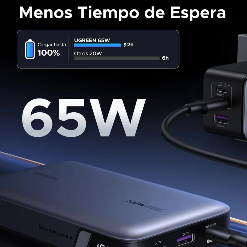 Ugreen Power Bank Batería Externa Carga Rápida USB C con Pantalla LED 20,000 mAh 100W, 25188