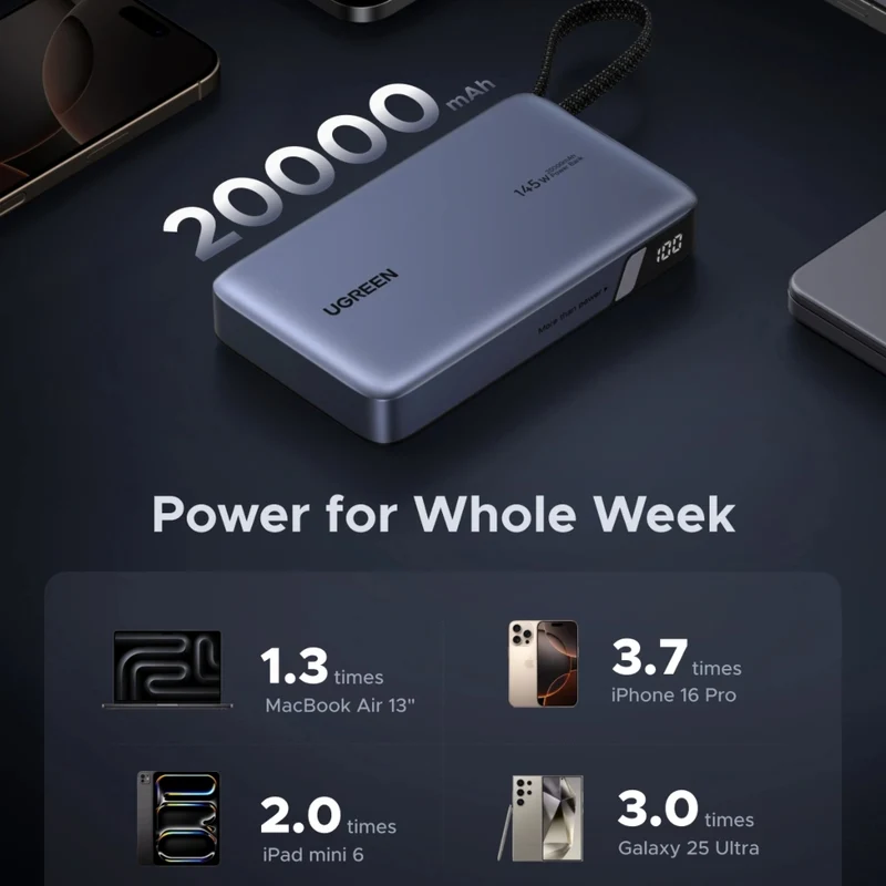 Ugreen Power Bank Batería Externa Carga Rápida USB C/USB A 20,000 mAh 145W, 55992B