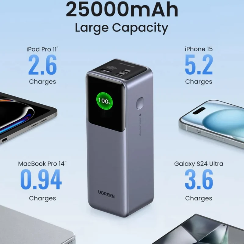 Ugreen Power Bank Batería Externa Carga Rápida con Pantalla 25,000 mAh 200W, 35525B