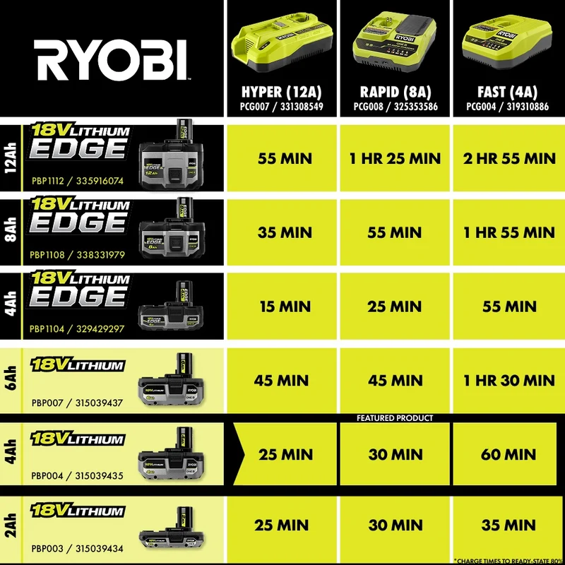 18V ONE+ 4Ah Lithium Battery (2-Pack)