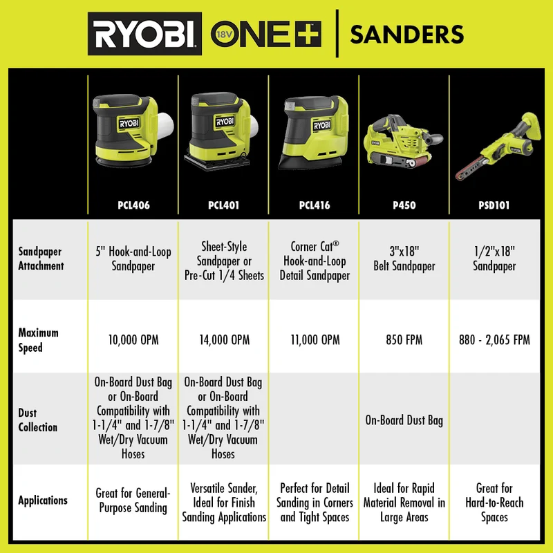 18V ONE+ Corner Cat Finish Sander