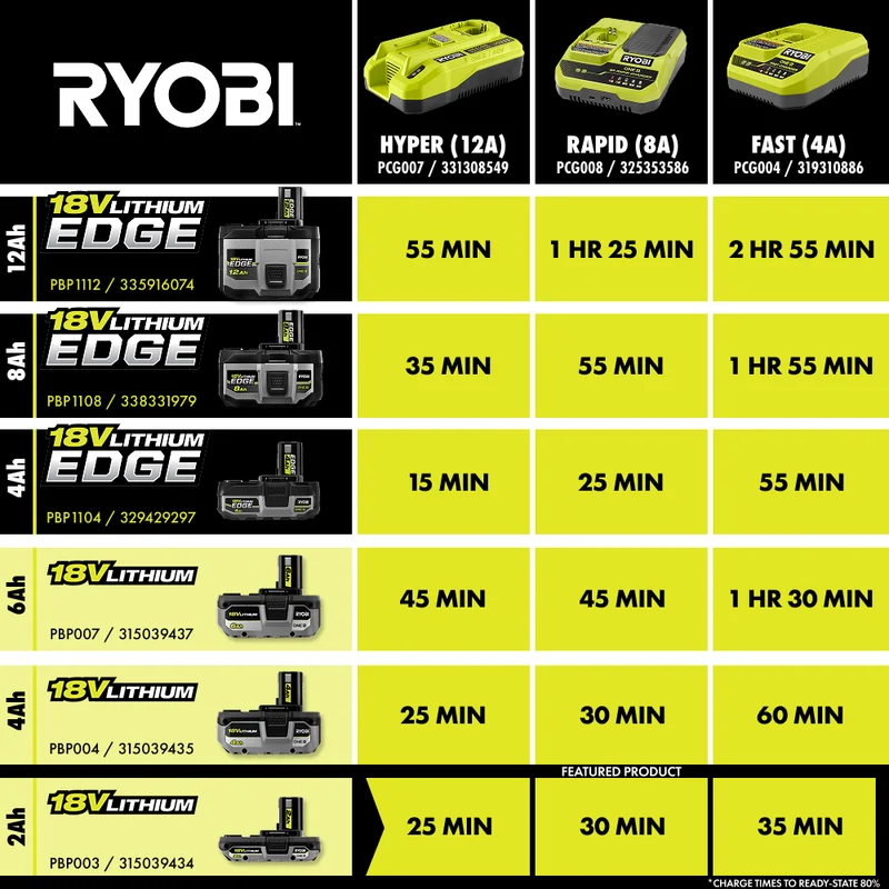 18V ONE+ 2Ah Lithium Battery