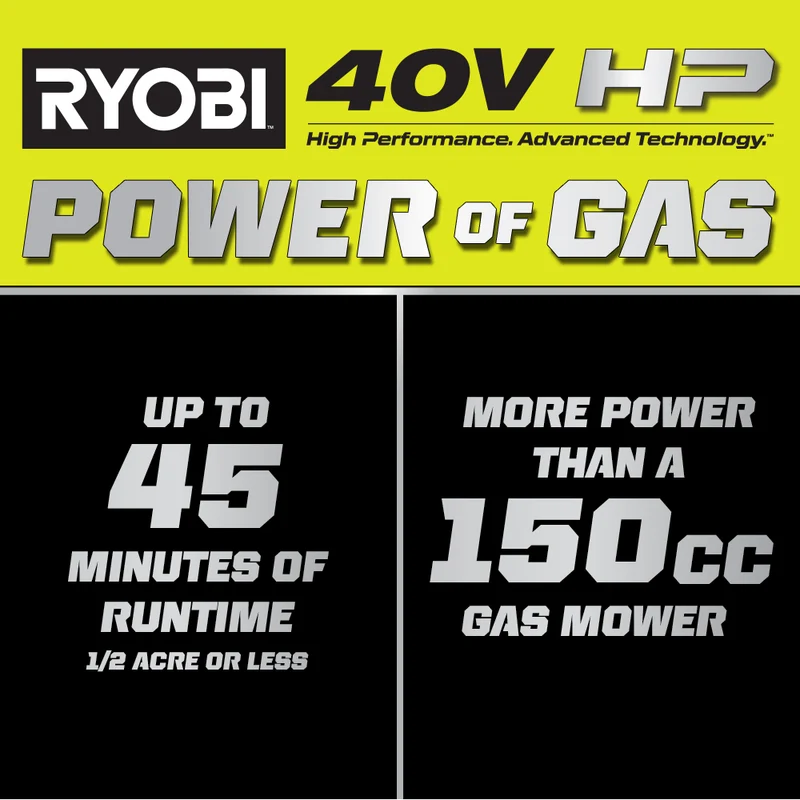 40V HP Brushless 20" Push Mower Kit