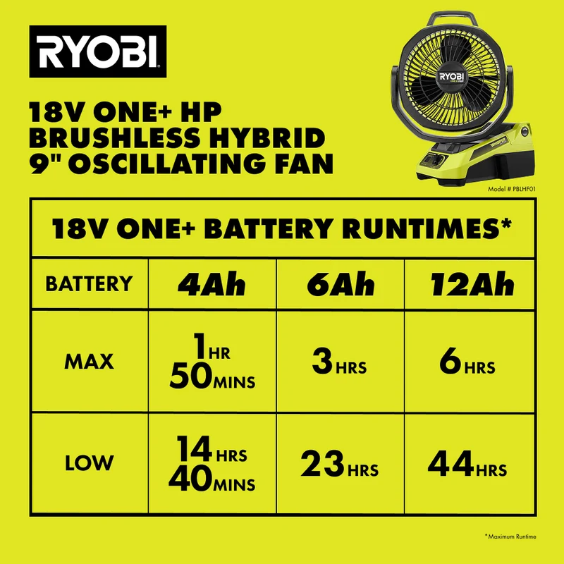 18V ONE+ HP Brushless Hybrid 9" Oscillating Fan