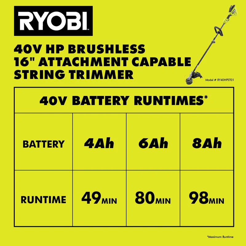 40V HP Brushless 16" Attachment Capable String Trimmer Kit
