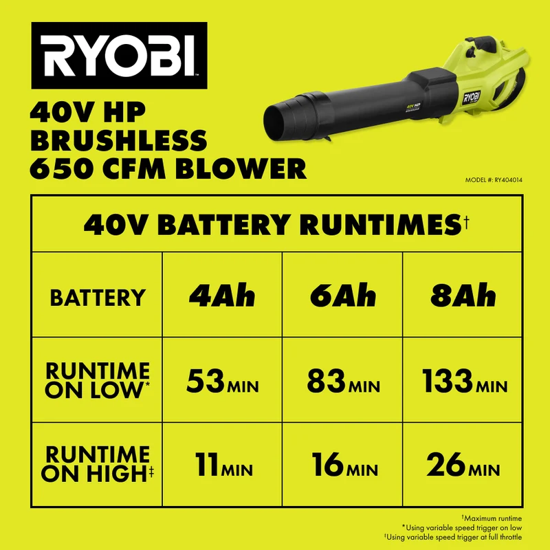 40V HP Brushless WHISPER SERIES 650 CFM 160 MPH Leaf Blower Cordless with 4.0 Ah Battery and Charger