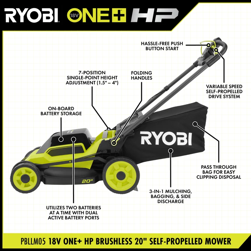 18V ONE+ HP Brushless 20" Self-Propelled Mower Kit