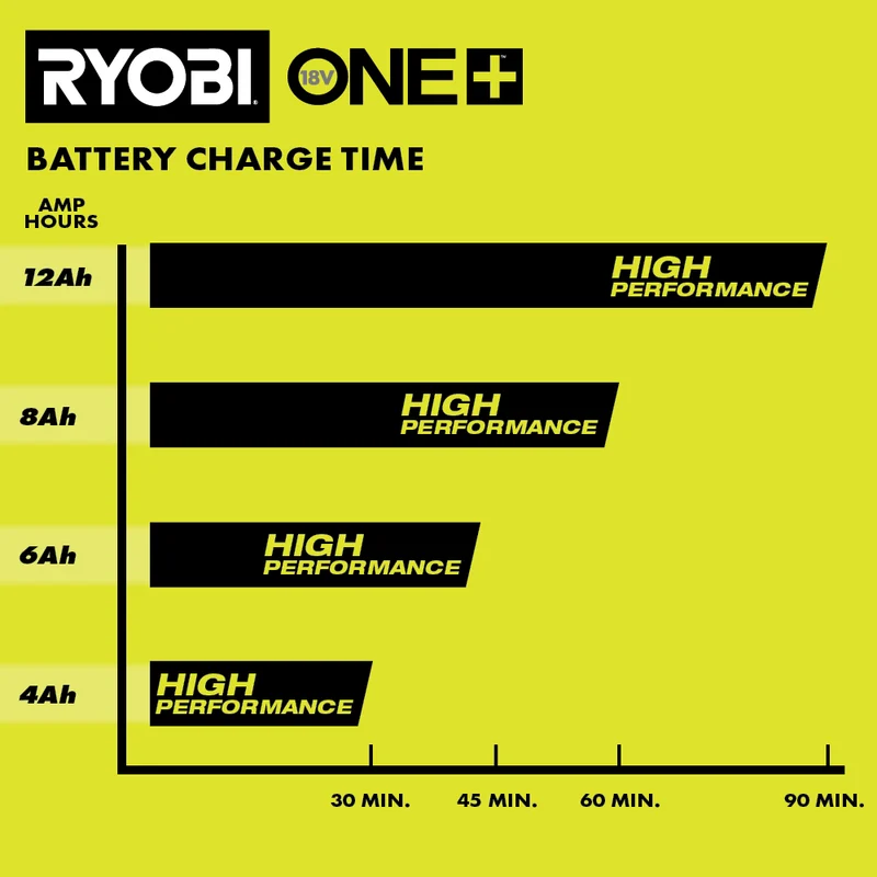18V ONE+ 8AH Lithium HIGH PERFORMANCE Starter Kit