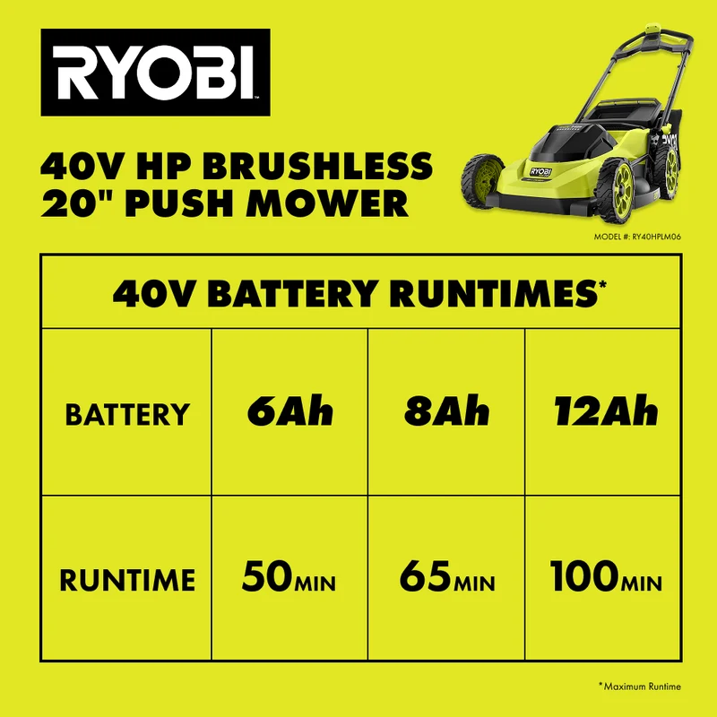 40V HP Brushless 20" Push Mower Kit