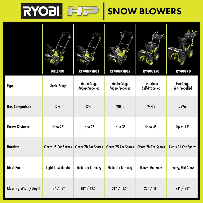 40V HP Brushless 21" Single-Stage Auger-Propelled Snow Blower Kit
