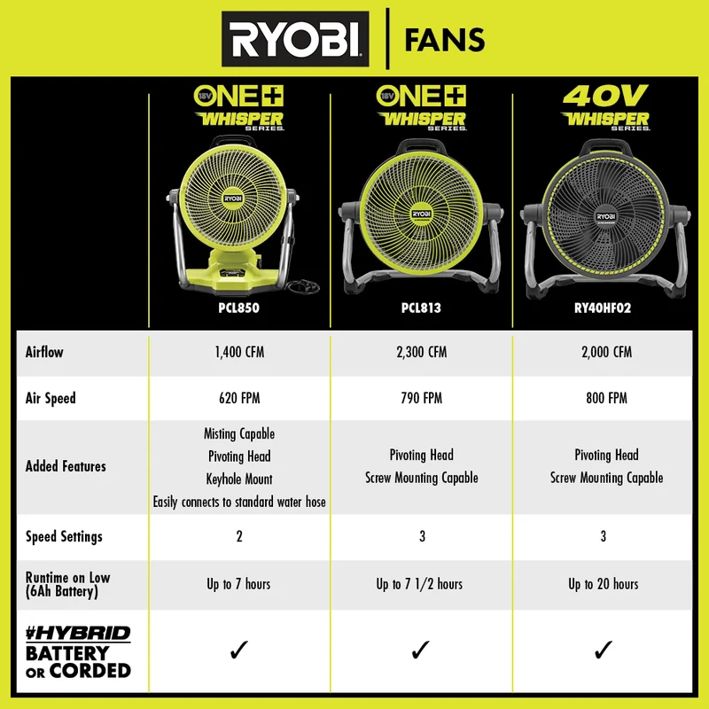 40V 14" Hybrid Air Cannon Fan