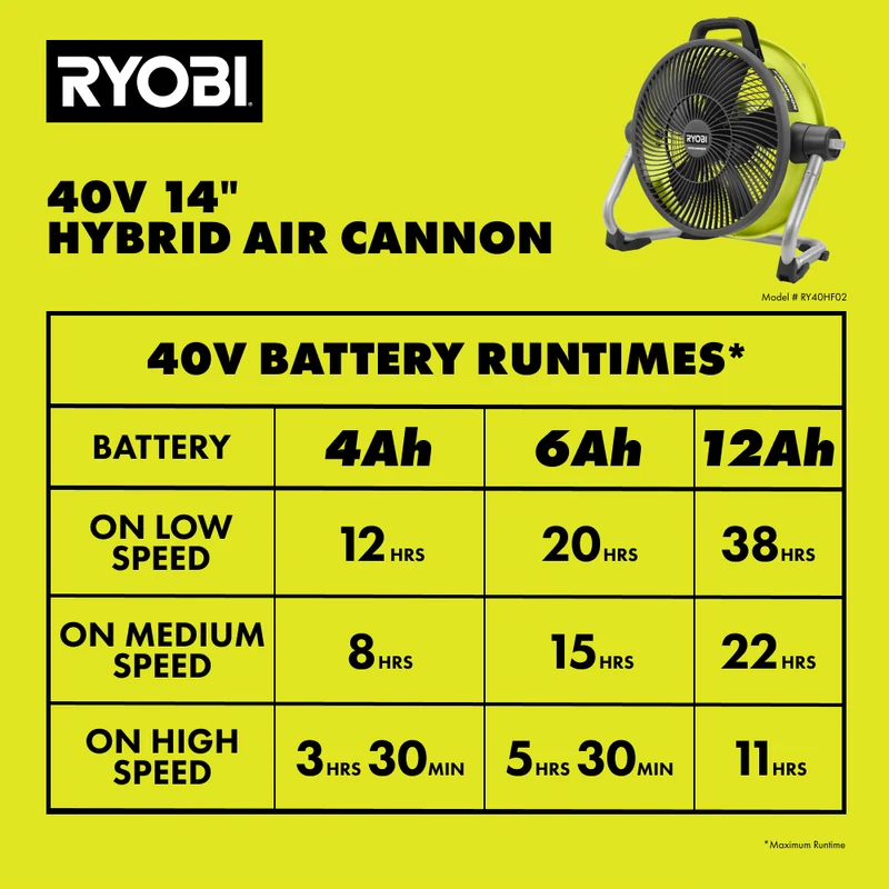 40V 14" Hybrid Air Cannon Fan