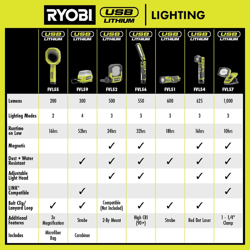 USB LITHIUM LED Inspection Light Kit