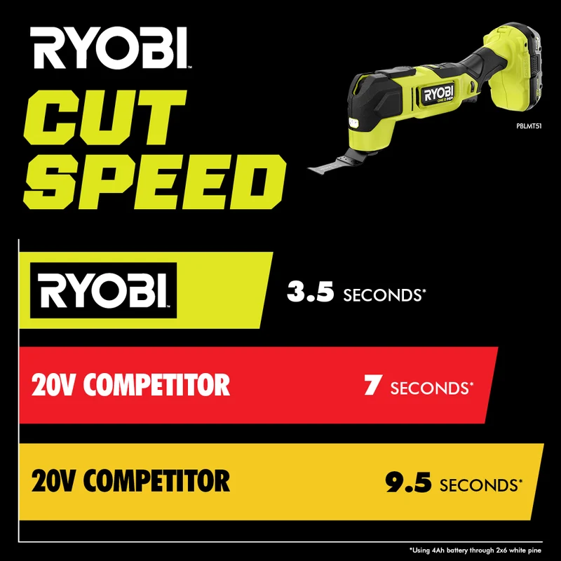 18V ONE+ HP Brushless Multi-Tool