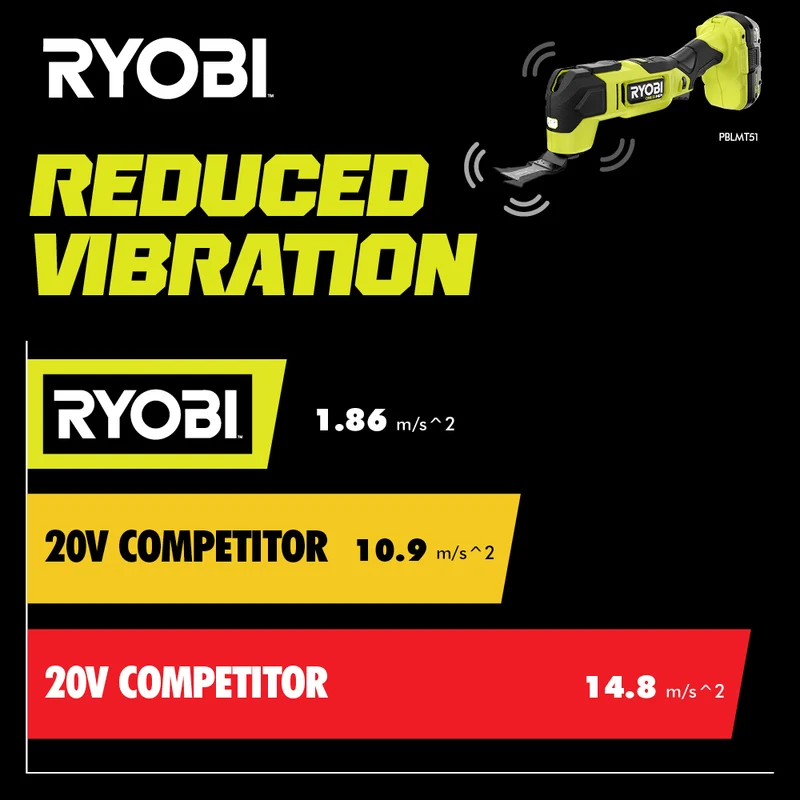 18V ONE+ HP Brushless Multi-Tool