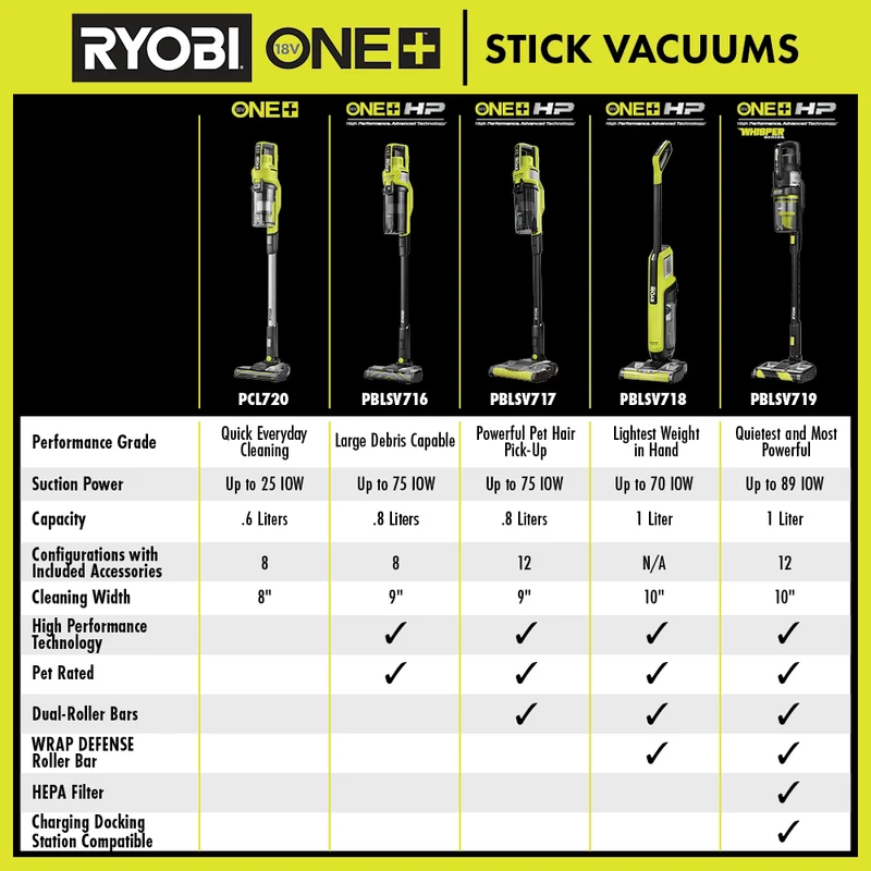 18V ONE+ HP Advanced Stick Vacuum Kit