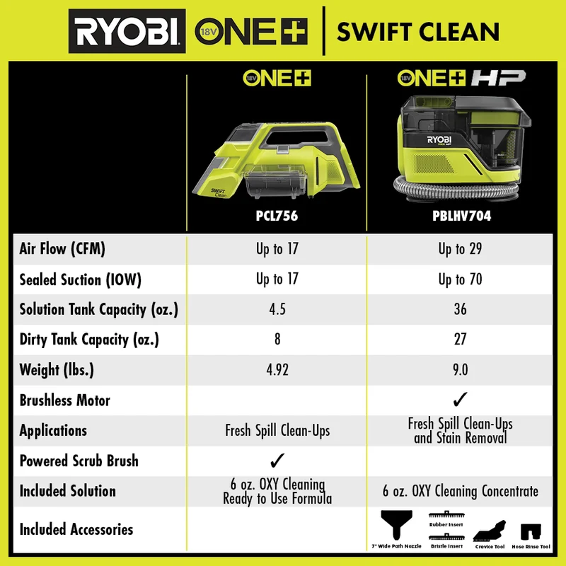 18V ONE+ HP SWIFTClean Mid-Size Spot & Carpet Cleaner Kit