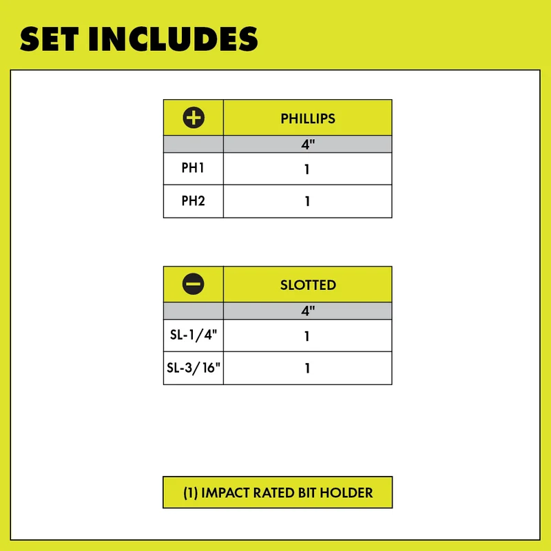 Screwdriver Set (4-Piece) with Cushion Grip Handles