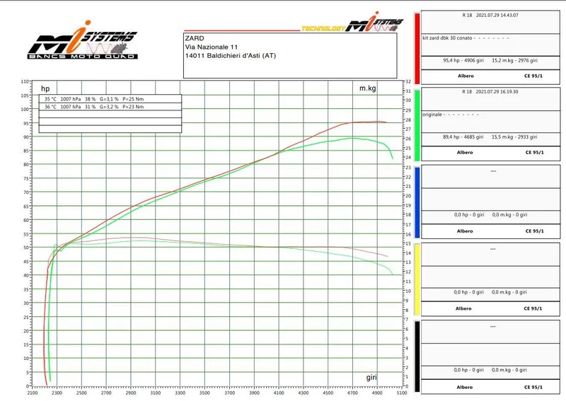 Línea de escape ZARD BMW R18