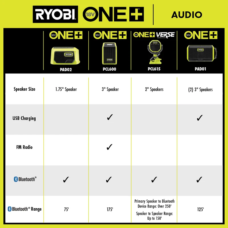 18V ONE+ Speaker with Bluetooth Wireless Technology
