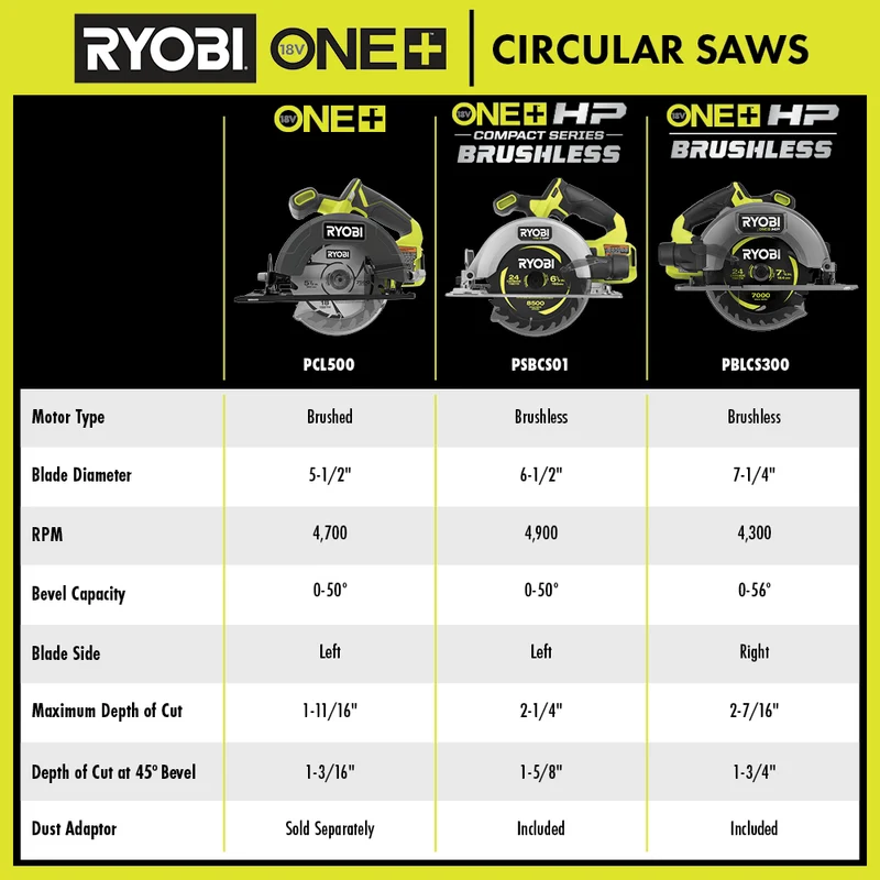 18V ONE+ HP Compact Brushless 6-1/2" Circular Saw Kit