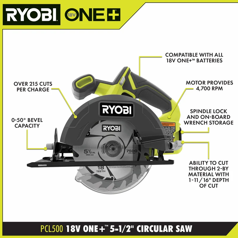 ONE+ 5-Tool Combo Kit