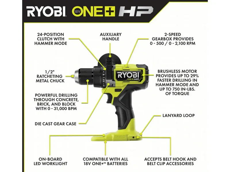 18V ONE+ HP Brushless 6-Tool Combo Kit