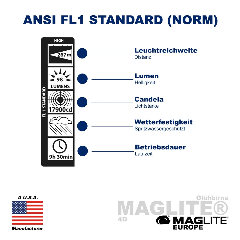 Maglite® Classic 4-Cell D Glühbirnen-Taschenlampe – 267 Meter Leuchtweite, bis zu 9 Stunden 35 Minuten Leuchtdauer & 98 Lumen