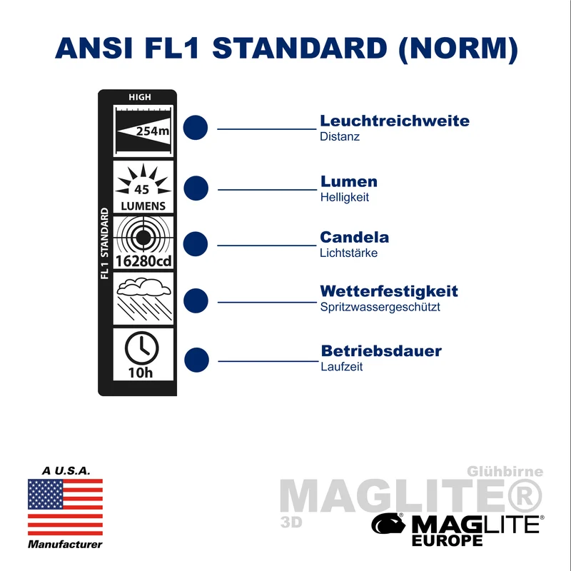 Maglite® Classic 3-Zellen D Glühbirnen-Taschenlampe – 269 Meter Leuchtweite, bis zu 9 Stunden und 28 Minuten Laufzeit & 60 Lumen