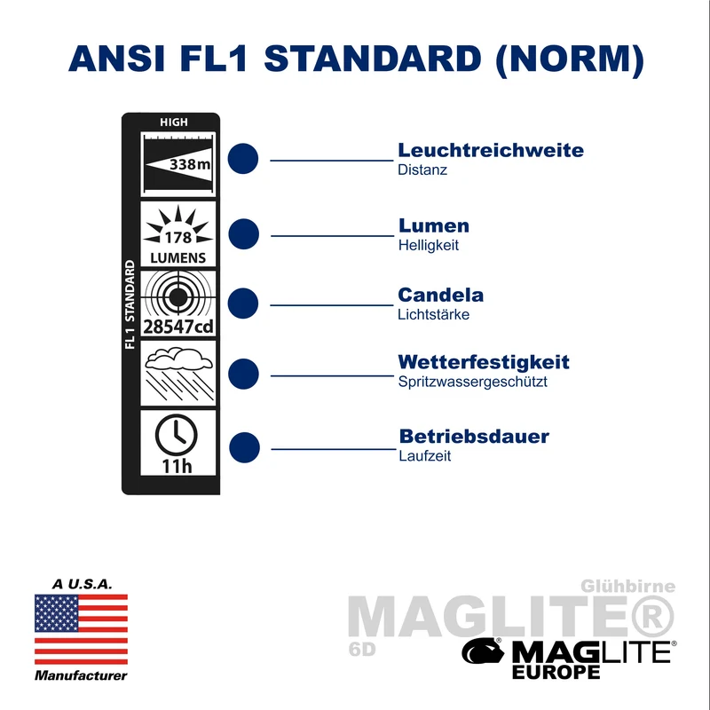 Maglite® Classic 6-D-Zellen Glühbirnen-Taschenlampe – 338 Meter Leuchtweite, bis zu 11 Stunden und 9 Minuten Leuchtdauer & 178 Lumen