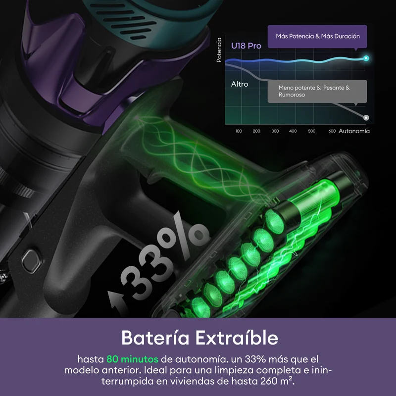 Ultenic U18 PowerPro Aspiradora sin Cable