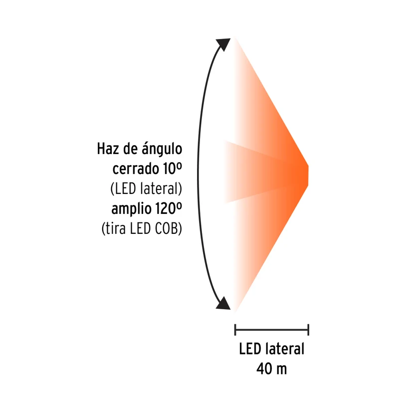 LINTERNA DE MINERO 125LM RECARG. CON SENSOR ,TRUPER