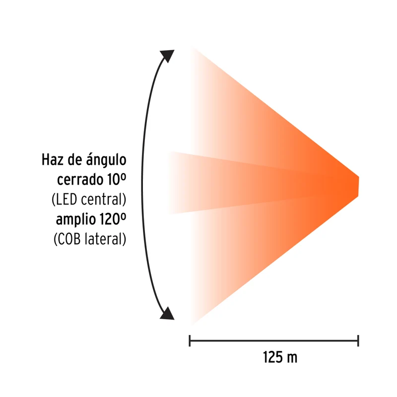 LINTERNA DE MINERO 270LM RECARG. ,TRUPER