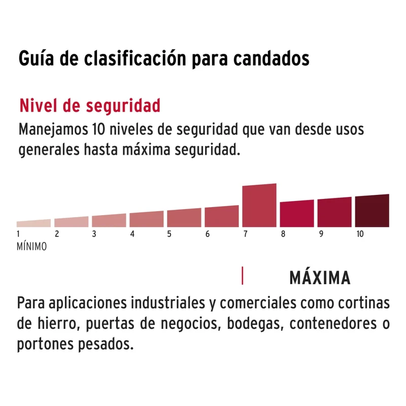 CANDADO LAMINADO 40MM RECUBIERTO PLAST.