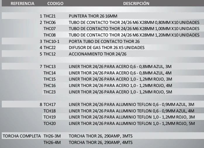 TORCHA COMPLETA