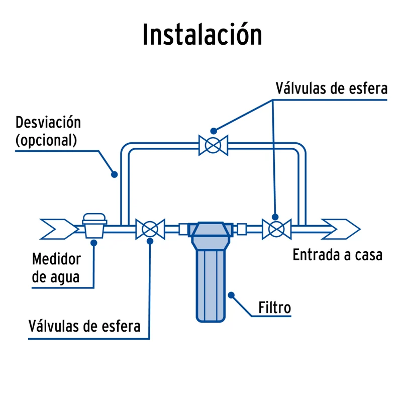 FILTRO PARA AGUA FILA-P1